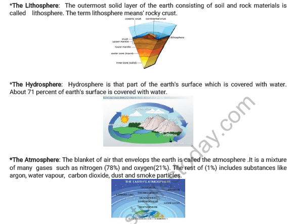 CBSE Class 7 Social Science Our Environment Worksheet